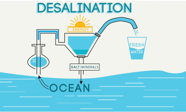 desalination